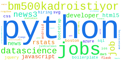 projectsuperior's tweet photo. Top hourly 'python' htags [#python, #jobs, bm500.., datas.., #job] 1505 tweets http://t.co/9J9jh6a5iL