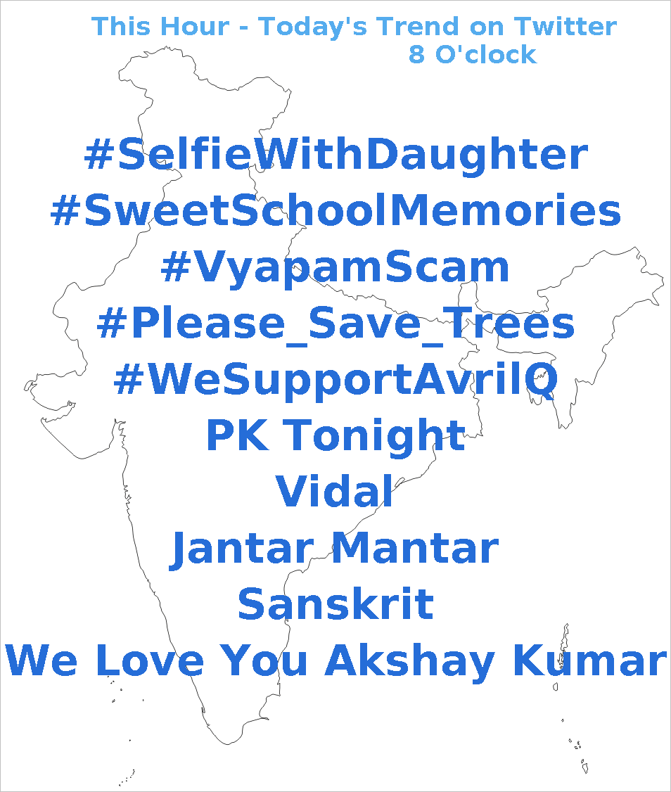 Trends247's tweet photo. 1. #SelfieWithDaughter
2. #SweetSchoolMemories
3. #VyapamScam
4. #Please_Save_Trees
5. #WeSupportAvrilQ http://t.co/4vFHEo1QvP