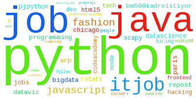 projectsuperior's tweet photo. Top hourly 'python' htags [#python, #job, #java, #itjob, #javascript] 995 tweets http://t.co/zB1Tg3QKKv