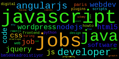 projectsuperior's tweet photo. Top hourly 'javascript' htags [#javascript, #jobs, #java, #developer, #angularjs] 538 tweets http://t.co/4154ZMSIrI