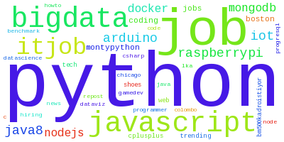 projectsuperior's tweet photo. Top hourly 'python' htags [#python, #job, #javascript, #bigdata, #itjob] 1249 tweets http://t.co/z7mSvkTHa5