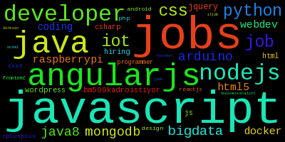 projectsuperior's tweet photo. Top hourly 'javascript' htags [#javascript, #jobs, #angularjs, #java, #developer] 568 tweets http://t.co/W5VMqWXvrB