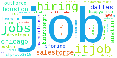 projectsuperior's tweet photo. Top hourly 'salesforce' htags [#job, #itjob, #jobs, #hiring, #salesforce] 167 tweets http://t.co/NzPkc66mB1