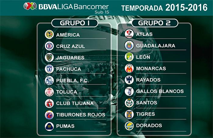 ClubAmerica's tweet photo. Nuestro equipo se ubica en el Grupo 1 del torneo #SUB15MX, conoce su nuevo formato en →http://t.co/aGecnICJTg http://t.co/7rQ3DD6nh6