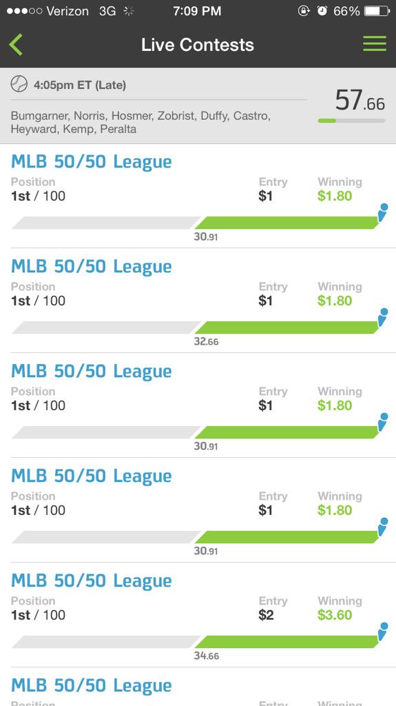 TheDFSCrew's tweet photo. #theDFSCrew late lineup is killing it with two left in the late game, join us for a subscription tomorrow! http://t.co/UM57uG1tdl
