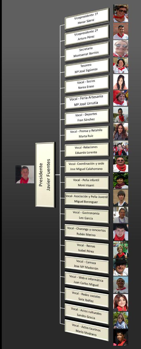 Nueva Junta Directiva de la Peña Calagurritana, con ilusión, responsabilidad y trabajo conseguiremos una marea negra.