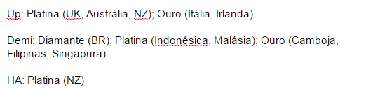 portallovato's tweet photo. Todos os certificados recebidos por Demi esse ano #3DaysUntilCoolForTheSummer http://t.co/wIlwPEA7r9