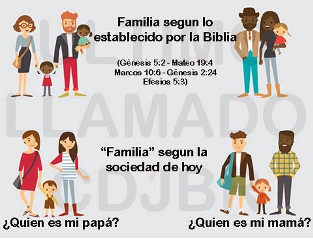 Que Es Familia Biblicamente