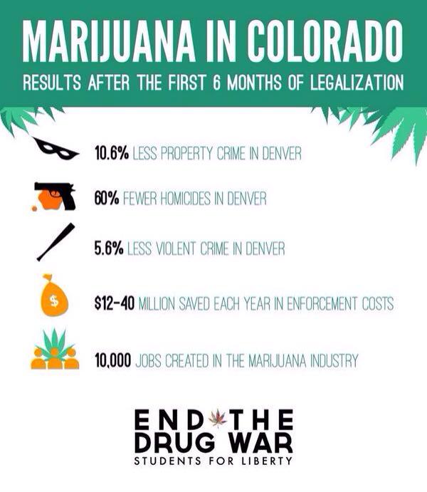 toasted_af's tweet photo. Just #LegalizeIt already http://t.co/lPDkm9qjGu