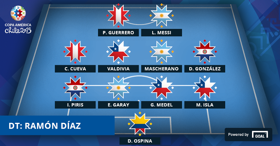 Goal_en_espanol's tweet photo. Así quedó el once ideal de los cuartos de final de #Chile2015 http://t.co/oQPyiZZZC4 http://t.co/IEiHMw1GRr