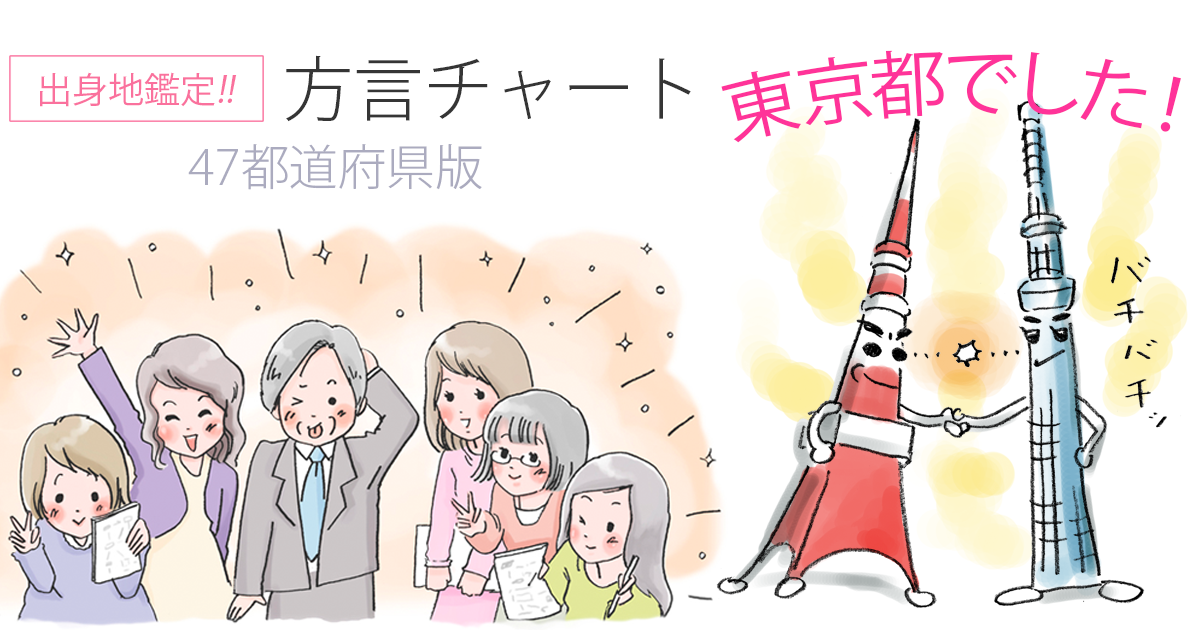 【方言チャート～47都道府県版～】
https://t.co/pZCvSLXZ8Y
鑑定結果は、東京都でした。

おぉ～あってる!
(結果画像:)
東京女子大学篠崎ゼミxジャパンナレッジ