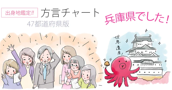 これどこで兵庫民だと確定されるのかなって調べたら林間学校のこと"自然学校"と呼ぶところや!!!【方言チャート～47都道府県版～】鑑定結果は、兵庫県でした。(結果画像:)東京女子大学篠崎ゼミxジャパンナレッジ