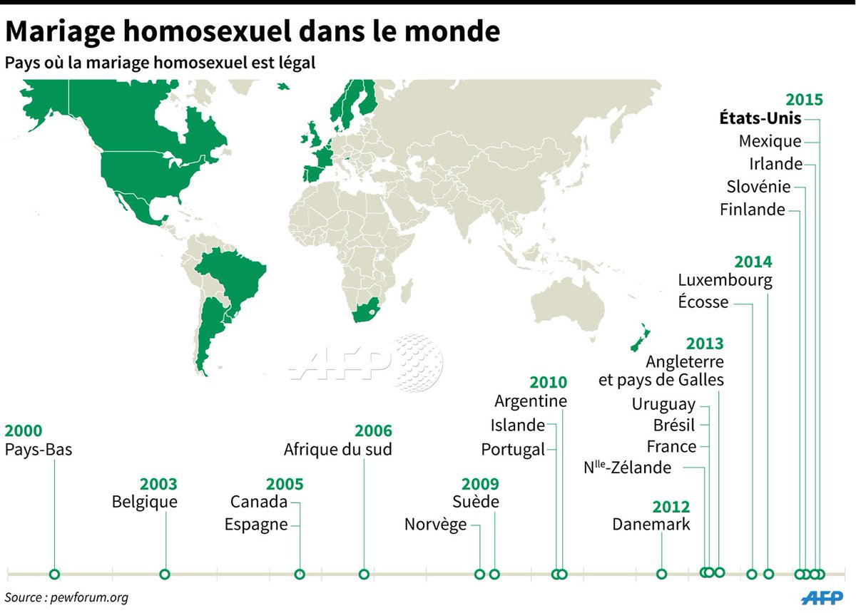 afpfr's tweet photo. Les pays qui ont légalisé le mariage homosexuel #AFP http://t.co/thfJ0Uf5QB