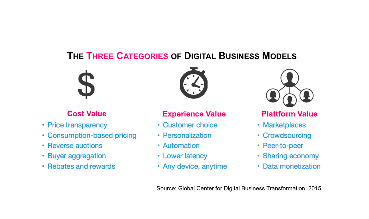 sabrinawolfrum's tweet photo. Digital Disruption - Diese Branchen müssen sich am schnellsten verändern (IMD/Cisco-Study) http://t.co/ecnECNDCa9 http://t.co/9Cfa1rcNjD
