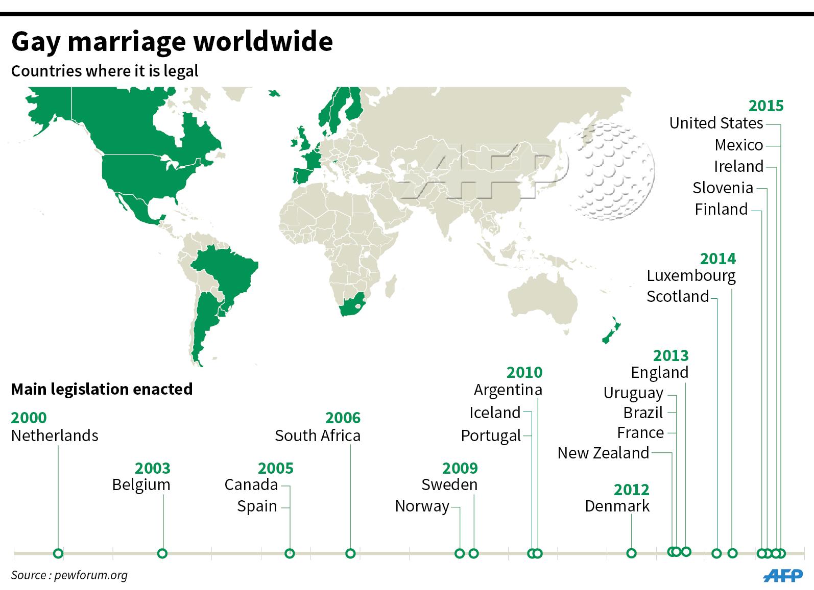 Legal gay marriage countries