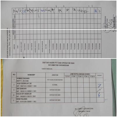 Lapor Kang <a href="/DediMulyadi71/">Kang Dedi Mulyadi</a>, apel siang beresss.Absen pgawai terlampir.@bkdpurwakarta <a href="/Disdukcapil_PWK/">Disduk Purwakarta</a> <a href="/andis_kaharti/">kerjasama_kaharti</a>