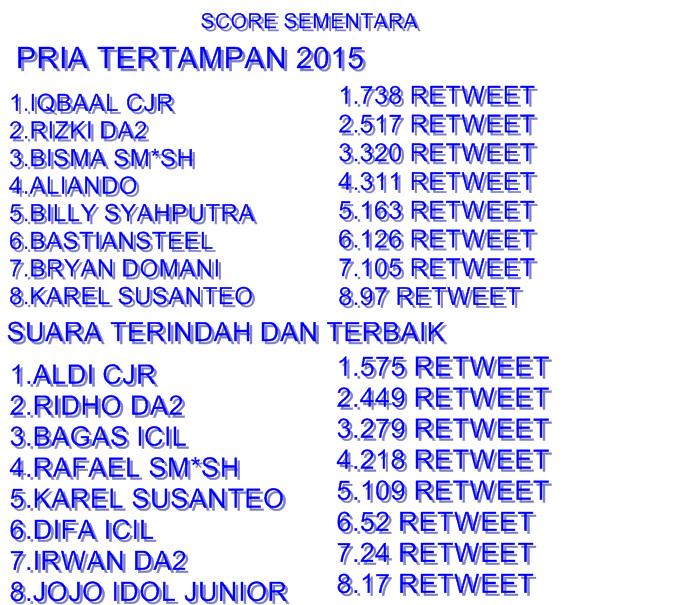 MultiFandom_New's tweet photo. score sementara 8 besar kategori pria tertampan 2015,dan kategori suara terindah dan terbaik. http://t.co/GR8SpAg2SA