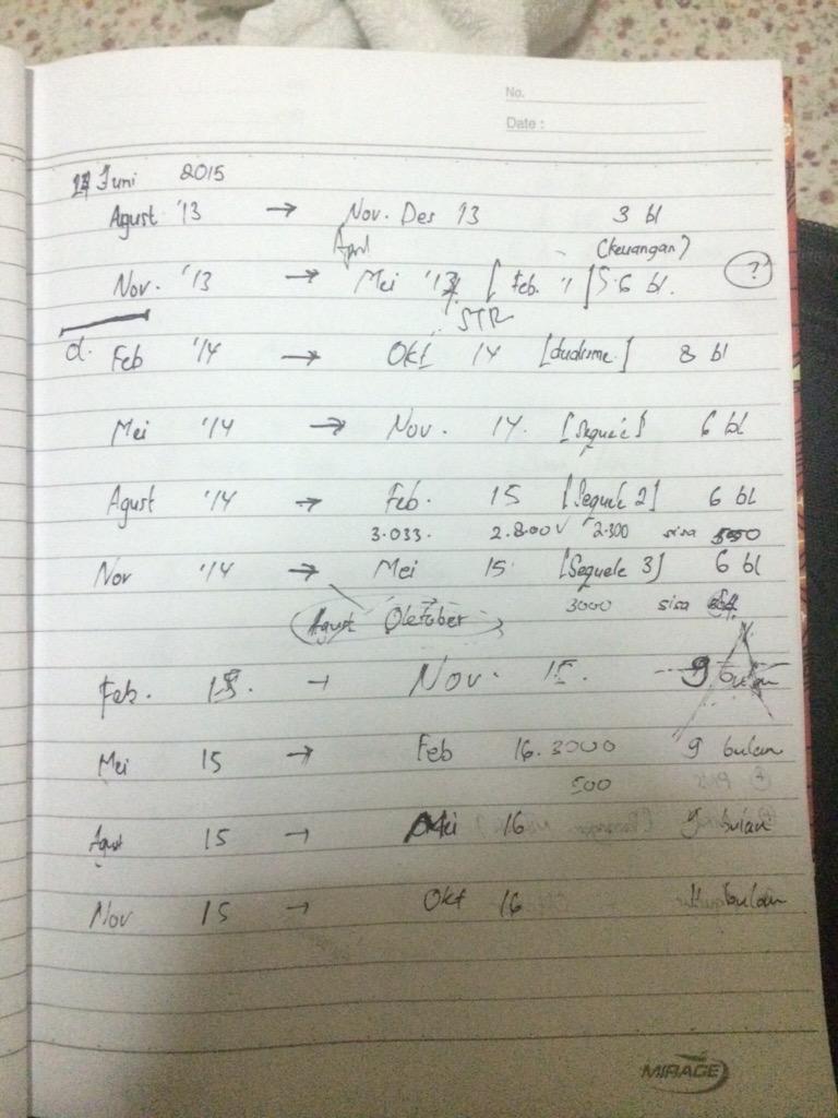 #dokterinternshipindonesia sekarang dan selanjutnya menunggu 9 bulan!