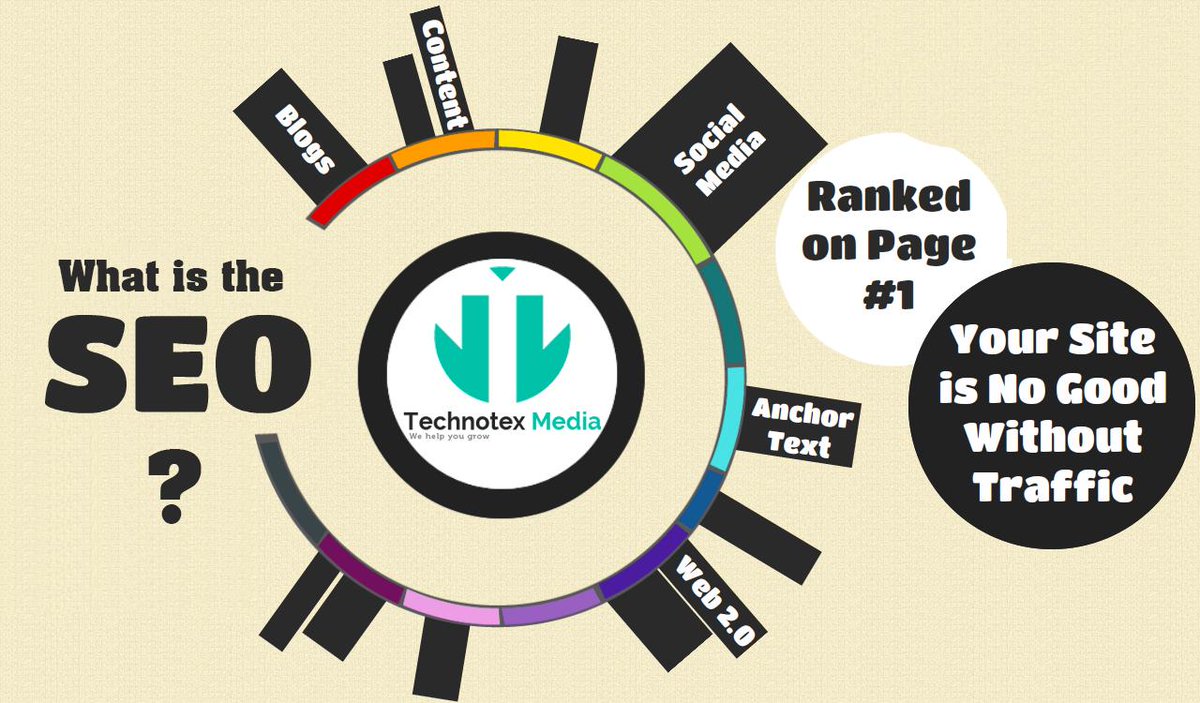 TechnotexMedia's tweet image. We at #TechnotexMedia helps you to promote your business online (#Google, #Bing or #Yahoo). #SEO #SMO #PPC #SEM
