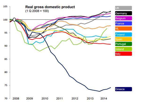Greek gdp