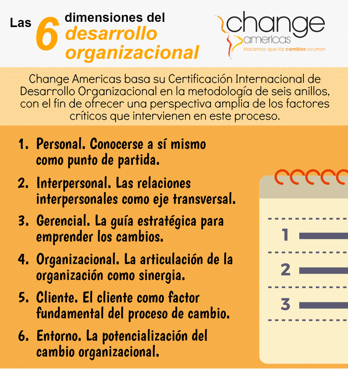 ChangeAmePanama's tweet photo. ¡Conoce cuáles son las 6 dimensiones del #Desarrollo #Organizacional! http://t.co/NAHip7y8Tc
