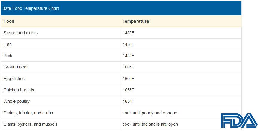 Food Safety Temperature Chart