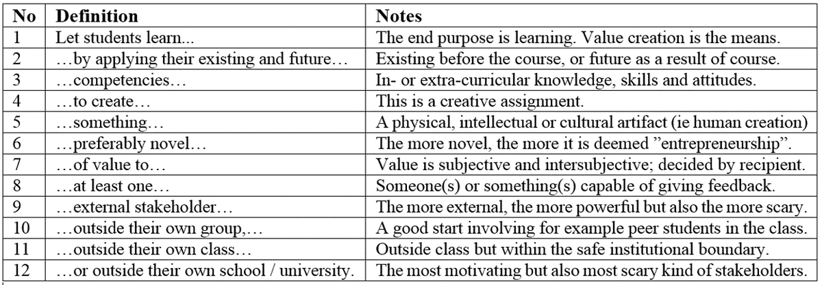 mlackeus's tweet photo. More dissertation stuff. Here I've defined value creation as a new educational philosophy. 206 chars, so an image... http://t.co/FSWzV9yD5s