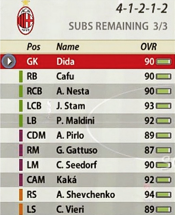 Sunday League Fc On Twitter Ac Milan On Fifa 06 What A Side Http T Co 4wnxp91kn3