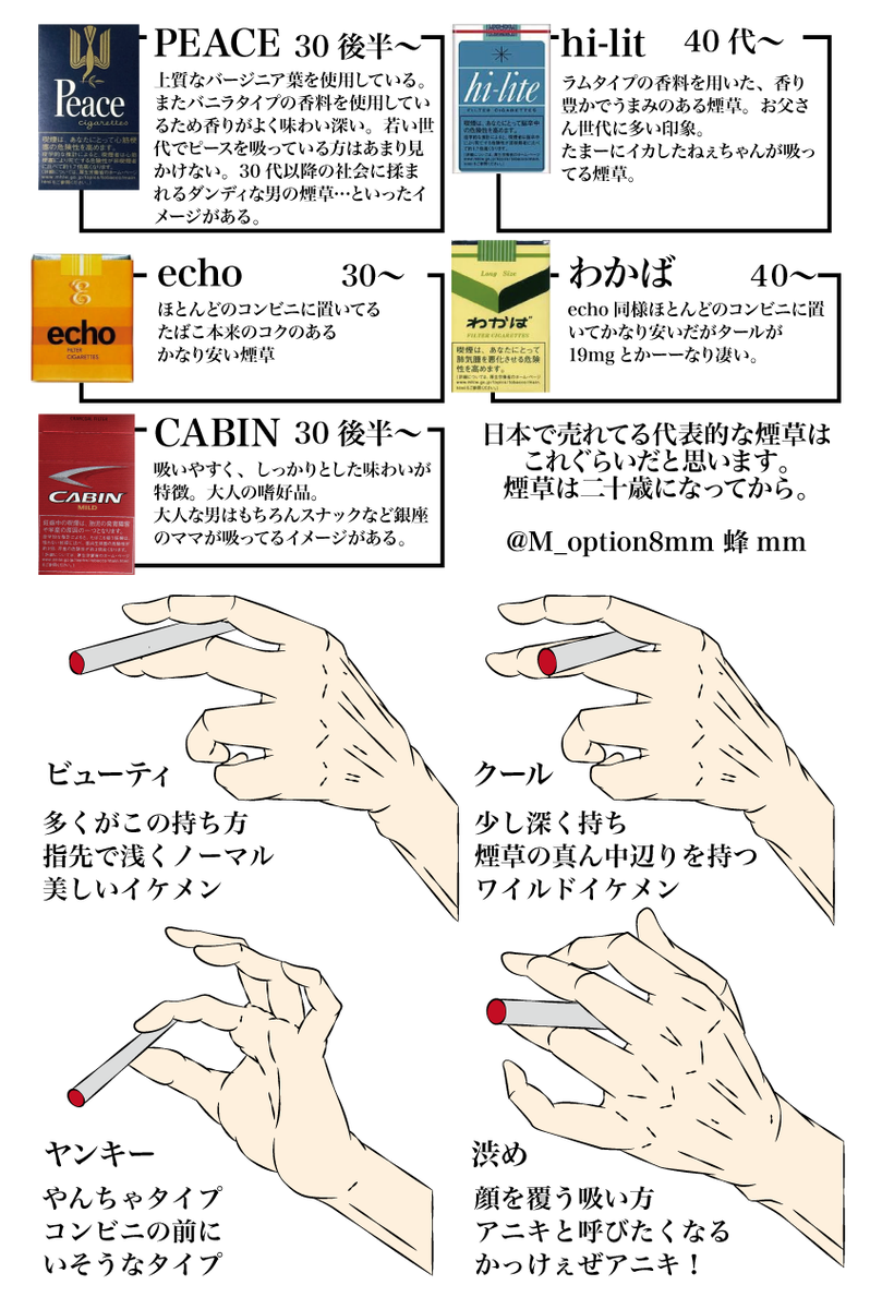 創作クラスタの参考に 煙草の持ち方から銘柄まで網羅した資料といろいろ好みを語るtl Togetter