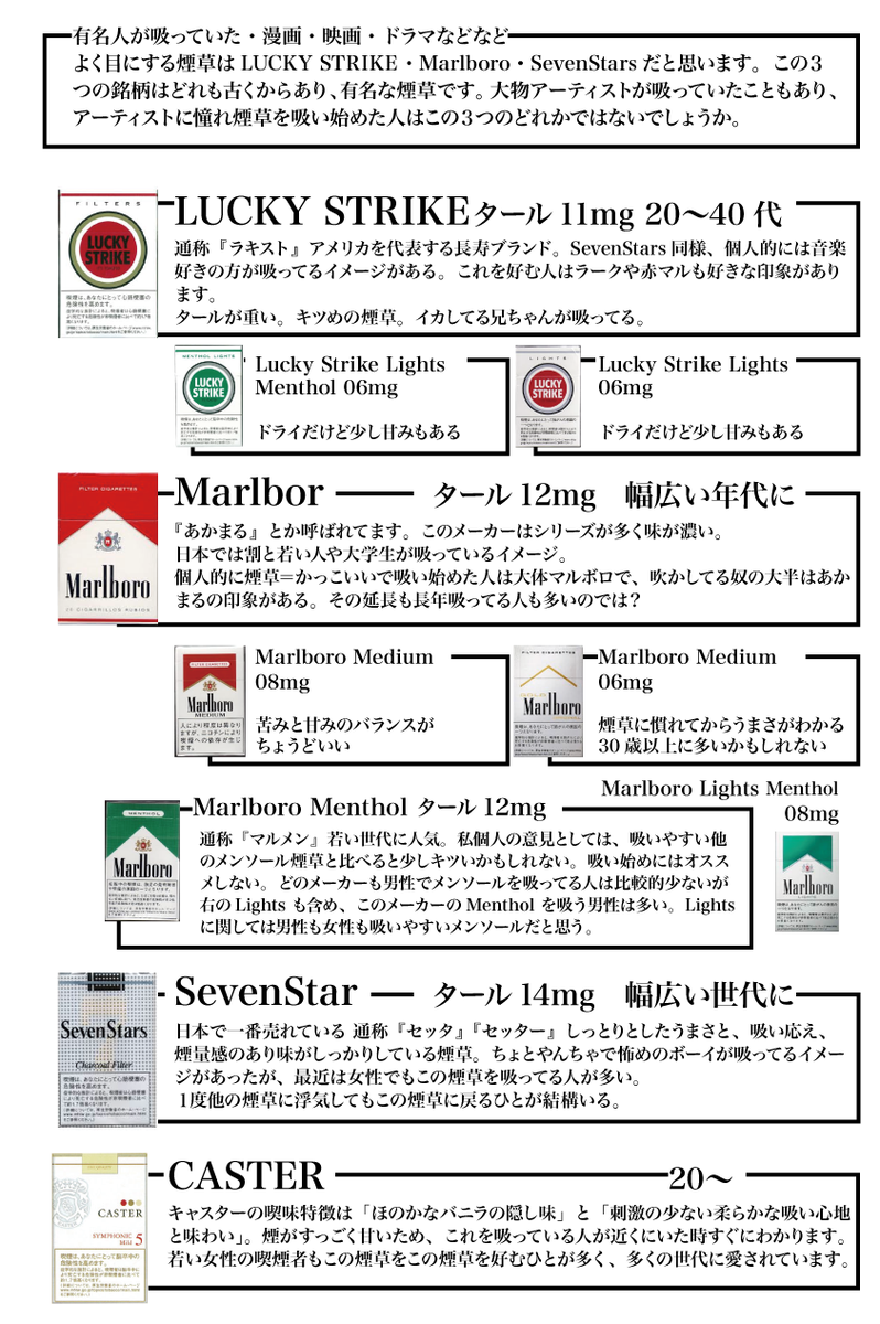 創作クラスタの参考に 煙草の持ち方から銘柄まで網羅した資料といろいろ好みを語るtl Togetter