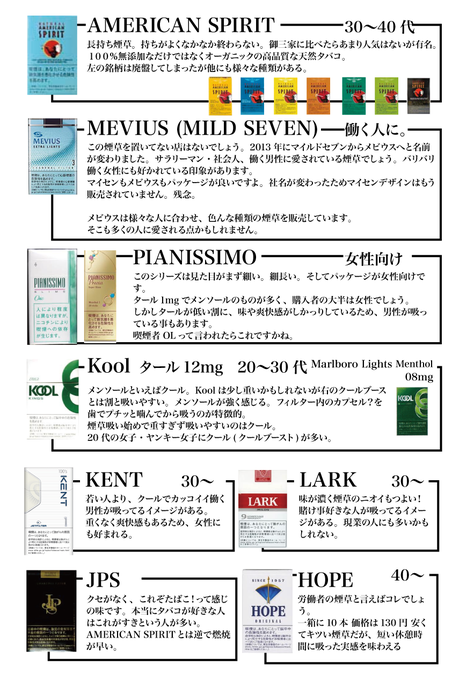 タバコを吸っている手の資料 Makilog