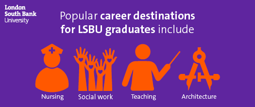 #DLHE results: 90% of LSBU graduates are in work or further study.More info: bit.ly/1dkguxl #proudsouthbanker