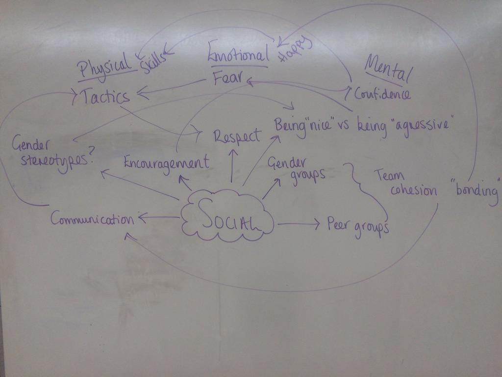 Learning about the impact of the social factor on other factors through basketball #NationalPE #inmygym