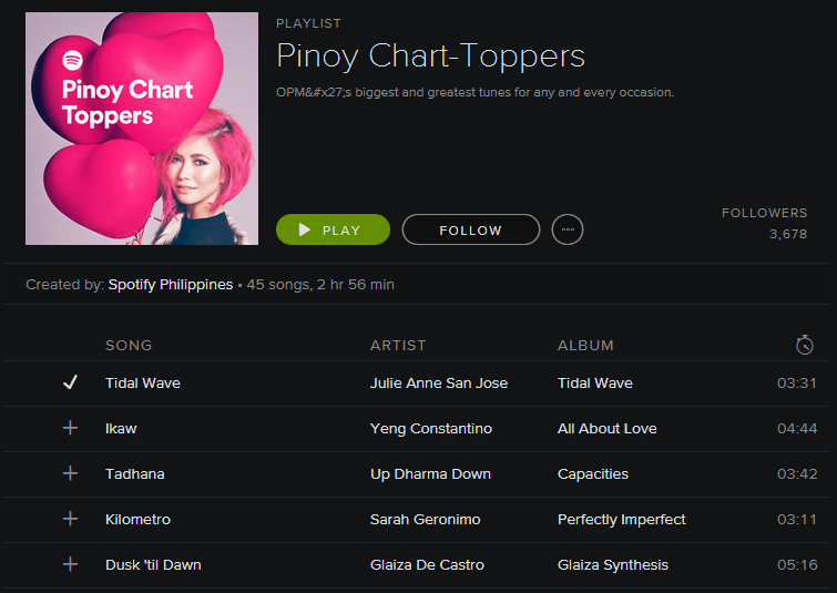 Chart Toppers 2015