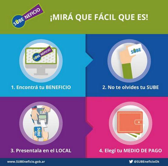 Florencio_2015's tweet photo. ¡Obtené beneficios en compra de bienes y servicios presentando tu tarjeta #SUBE! http://t.co/f1hsFeBDf9  @Subeneficio http://t.co/3JqnpCdB6s