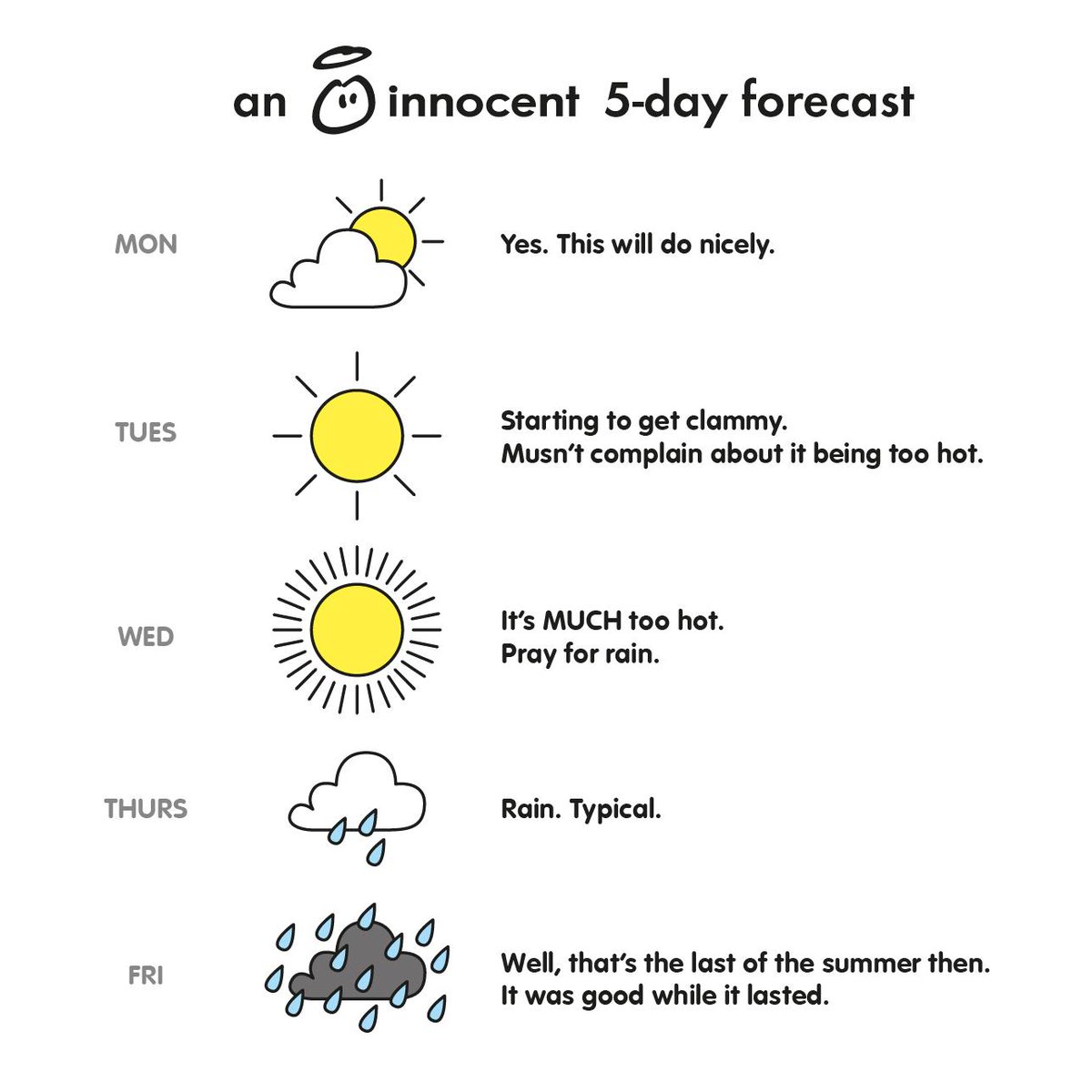 innocent's tweet image. This week's weather.