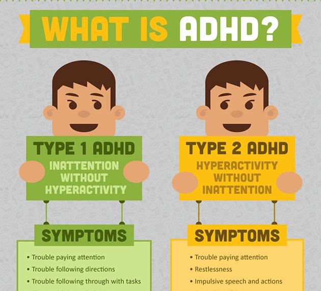 An Inside Look At ADHD Infographic ahealthblog.com/d295