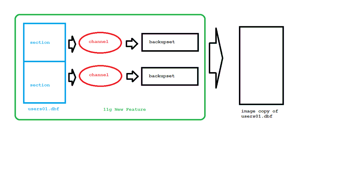 UweHesse's tweet photo. Multisection Backup for Image Copies http://t.co/XT1JEWwg0I http://t.co/L0T0XxJReF