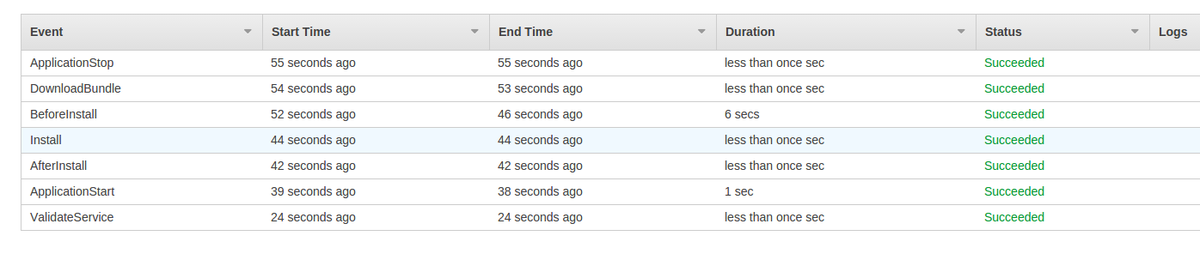marcosnils's tweet image. Deploying @golang api&apos;s superfast using #codedeploy @awscloud