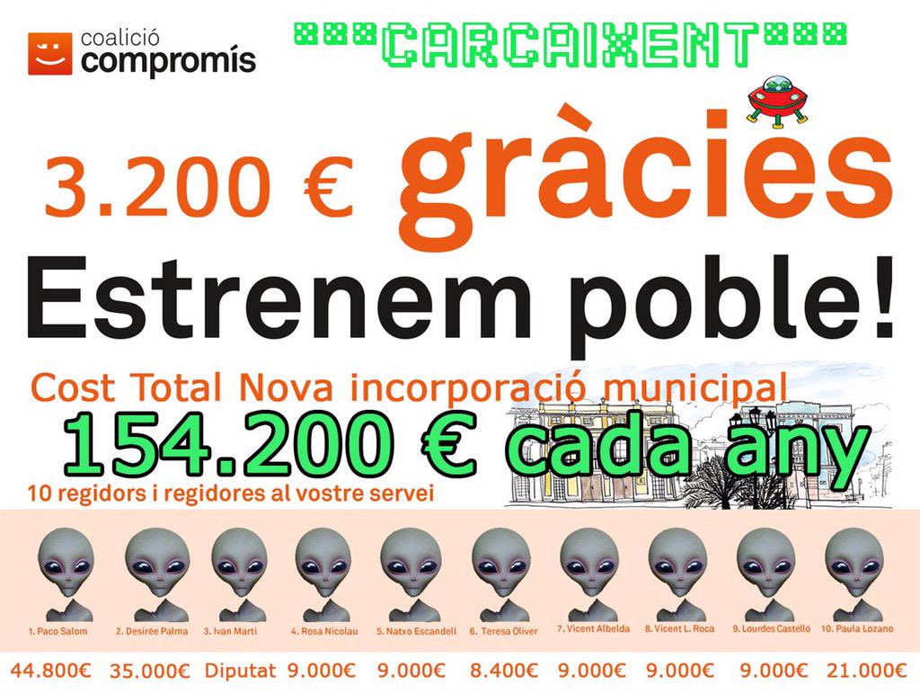 NNGGCarcaixent's tweet photo. Gràcies als 3200€ que faran que Estrenem Poble!!!! http://t.co/ZdMIDWmQw8