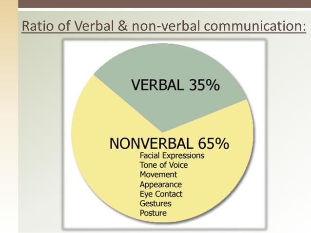 bluebellsource's tweet image. Communication ......