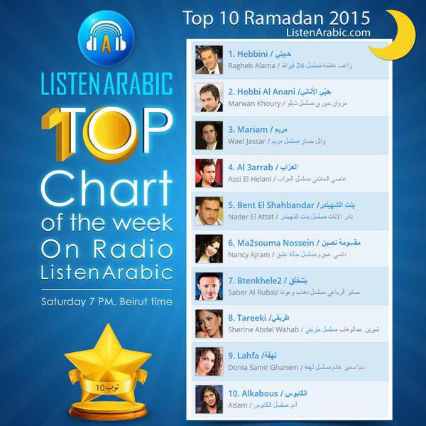 www_feda's tweet photo. @khoderalama @raghebalama @iMarwanKhoury
Congratulations for the best Song #Hebiny in top chat
Ramadan 2015 http://t.co/S75WY7Zy13