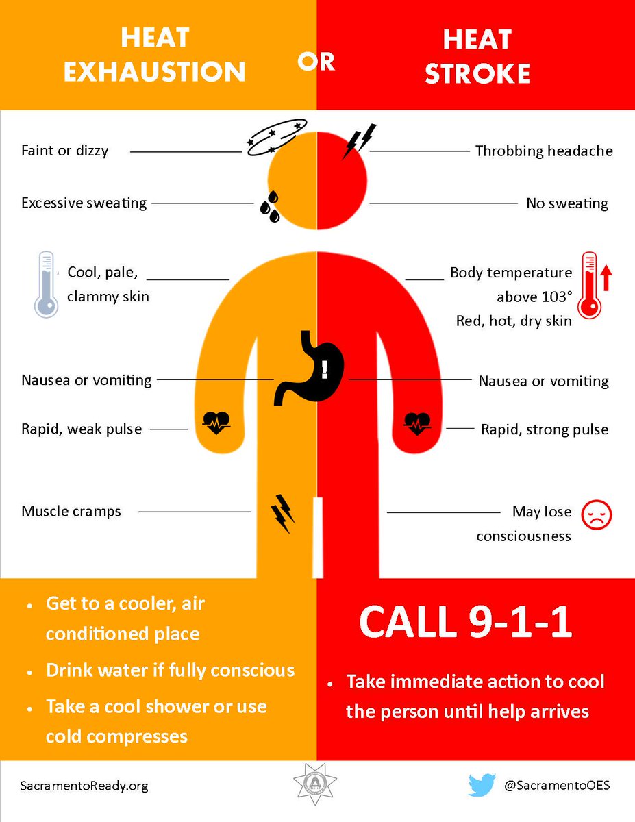 Are you "sick" of the hot weather? Signs and symptoms of #HeatStress Please share!