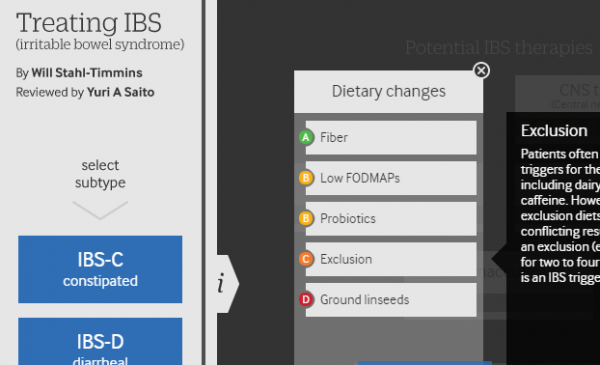 bmj_latest's tweet photo. Infographic summarising available treatments for irritable bowel syndrome http://t.co/RJH8viKCgq @will_s_t http://t.co/k5LC10Vhff