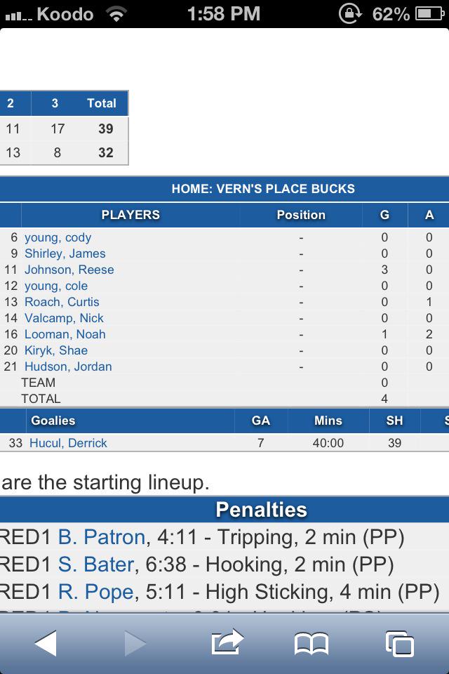 ASHLBUCKS's tweet photo. #Bucks were beat 7-4 last night by the Red Rockets. http://t.co/kjNpiNHcRV