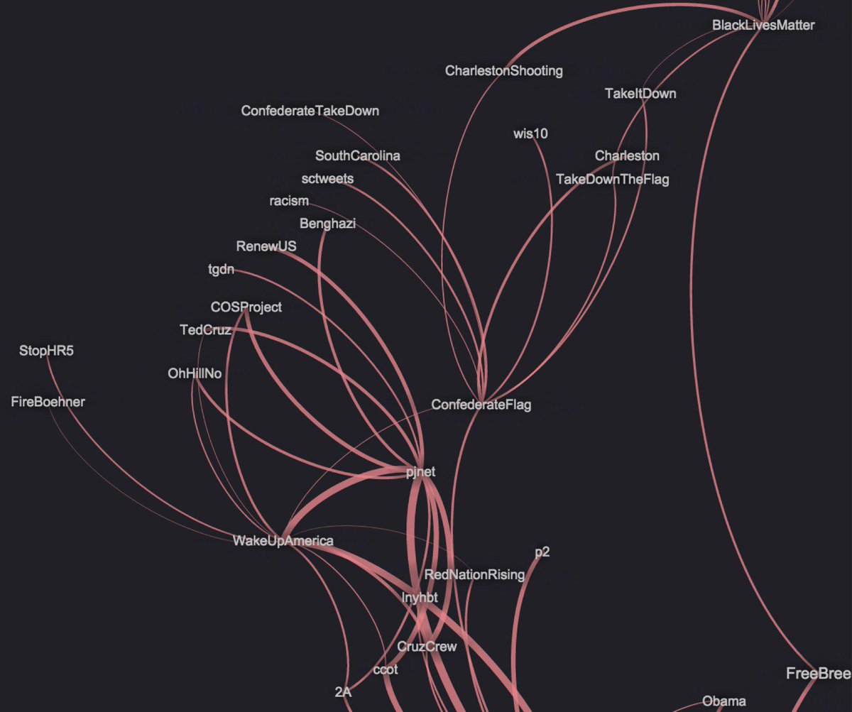 HiveMindMap tweet picture