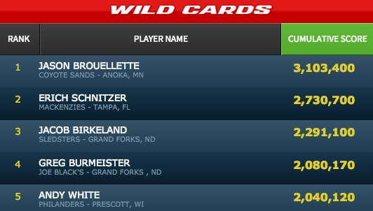bigbuckhunter's tweet image. Wild Card Jason Broulette is killing it. Where do YOU stand? #WildCard #BigBuckWC #PlayerHighlight