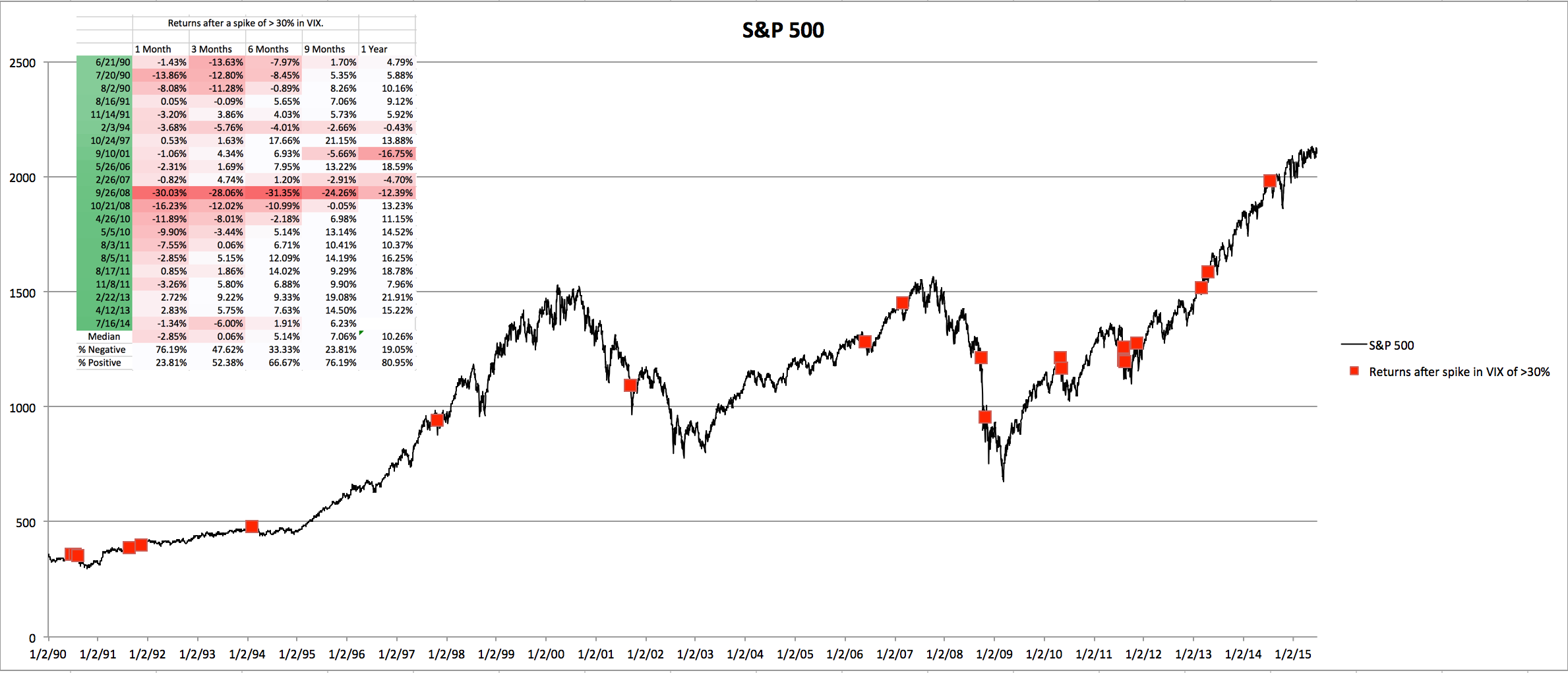 Stocktwits on Twitter: "The $VIX is up MORE THAN 30% right now. Here's