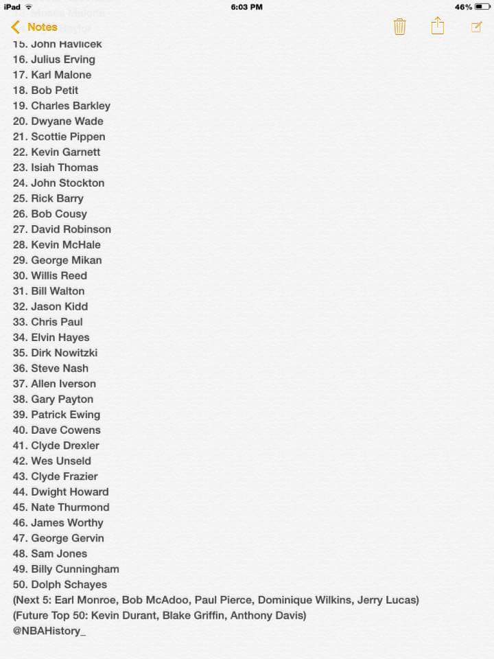 NBA History tweet media