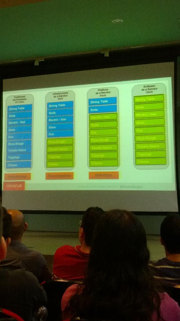debjaimes's tweet image. #20daysofJava  #JugTourCampoGrande